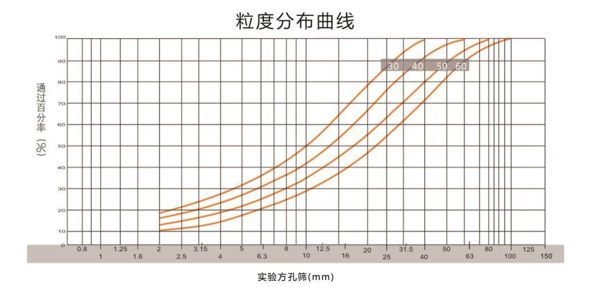 發布曲線.jpg