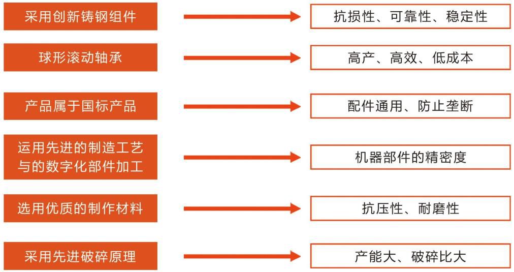 PE顎式破碎機產品優勢