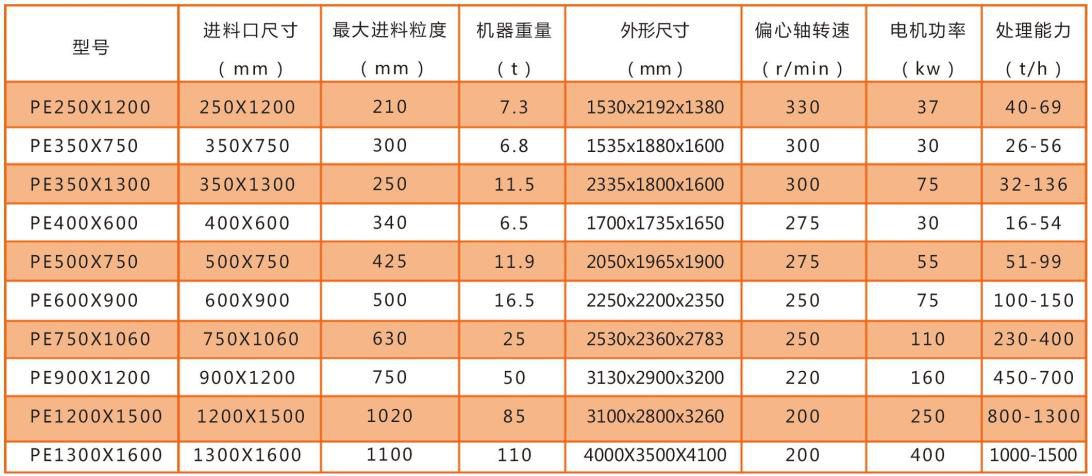 PE顎式破碎機技術參數