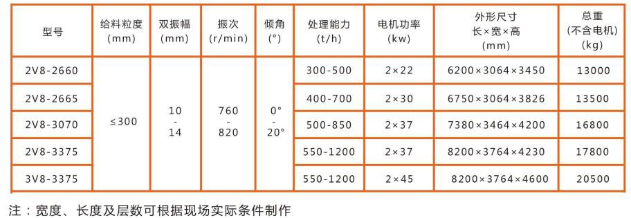 V8系列雙軸圓振動篩技術參數