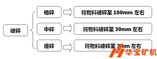 破碎機破碎粒度