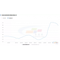 水泥價格下跌是回歸正常區間，廣東地區價格落差較大