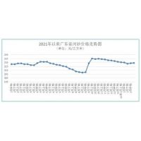 聚焦 | 海砂272元/方、河砂236元/方，廣東最新砂石價格發布 