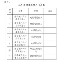 推動區域綠色發展！三水公示7個歷史遺留廢棄礦山