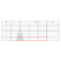 礦業人注意！廣西多類礦種出讓收益基準率調整，適用特大型礦山！